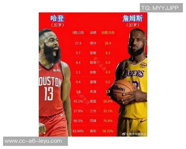 球员单场得分30对球队战绩的影响分析:伦纳德与哈登的对比研究 球员单场得分30对球队战绩的影响分析:伦纳德与哈登的对比研究